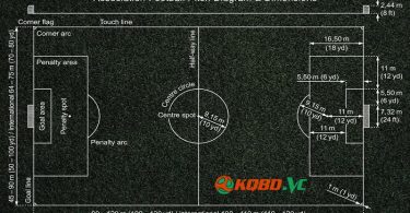 Bản vẽ sân bóng đá 5 người
