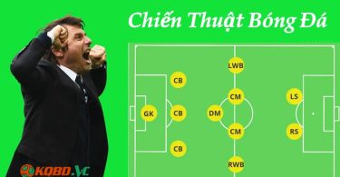 Chiến thuật bóng đá