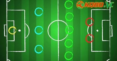 Đội hình 3-5-2