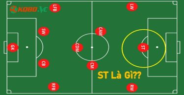 ST trong bóng đá là gì